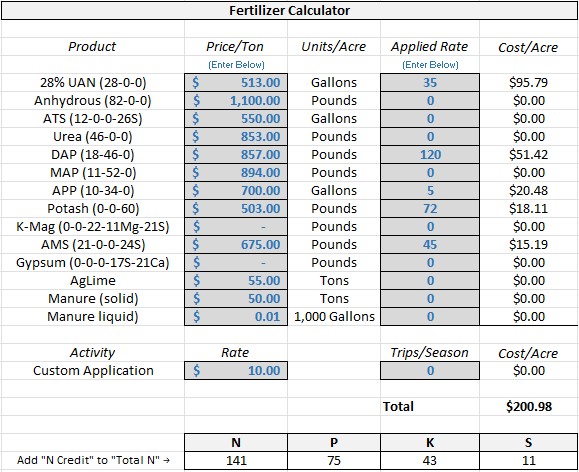 Spreadsheet-style fertilizer calculator showing product types, prices, application rates, and costs per acre, with a total cost of $200.98 and nutrient totals (N, P, K, S) listed at the bottom.